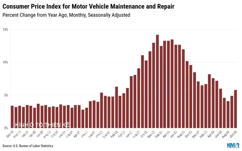 Graphs showing glass market analytics