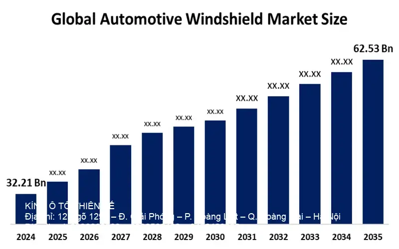 Biểu đồ công nghệ tự động và kính ô tô chính hãng