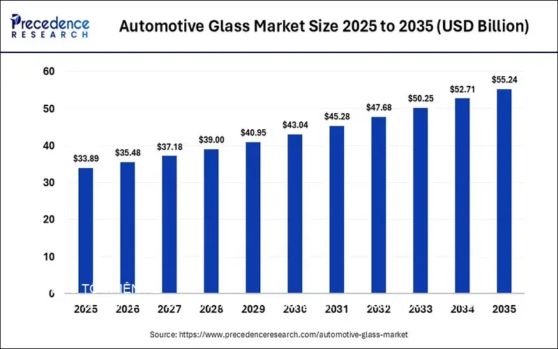 Automotive glass market size visual