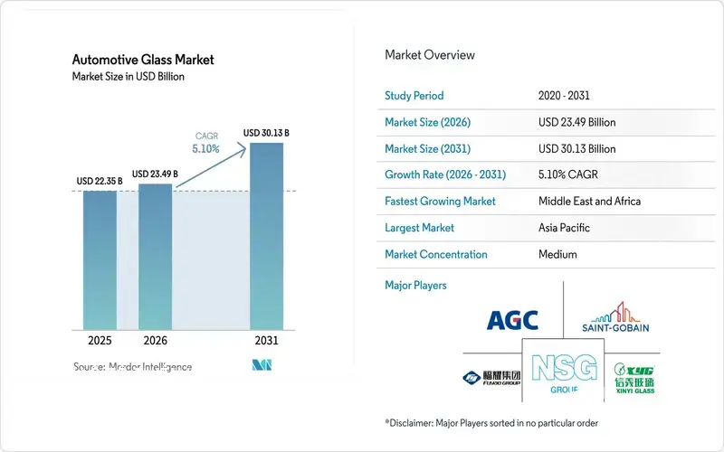Biểu đồ phân tích giá kính ô tô năm 2026 với công nghệ ADAS và HUD