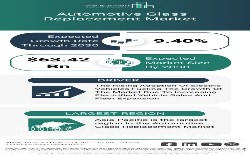 Infographic thị trường thay thế kính ô tô chính hãng toàn cầu