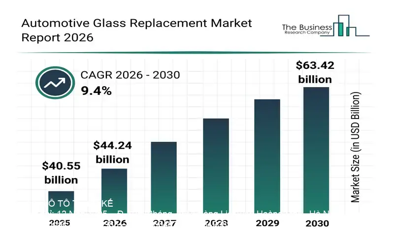 Automotive glass market trend chart