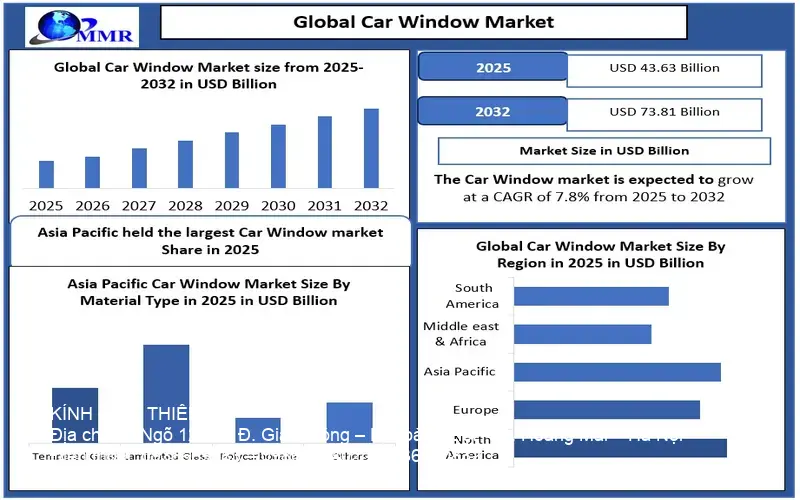 Biểu đồ dự báo thị trường kính ô tô Hà Nội 2026