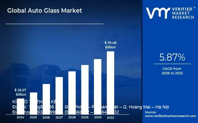 Auto glass market size chart