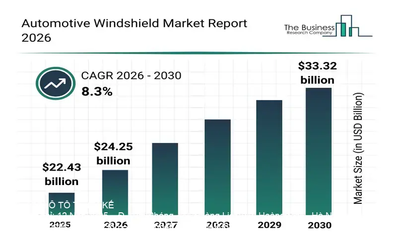 Windshield industry global market chart
