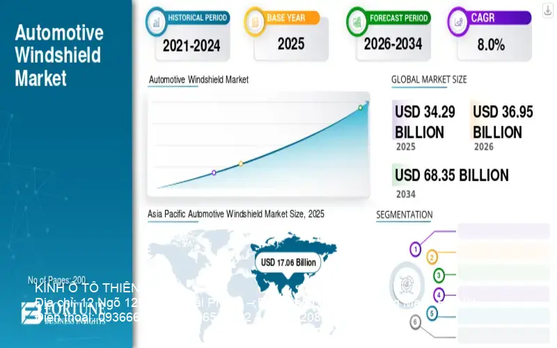 tổng quan biểu đồ thị trường kính chắn gió ô tô tổng quan biểu đồ thị trường kính chắn gió ô tô
