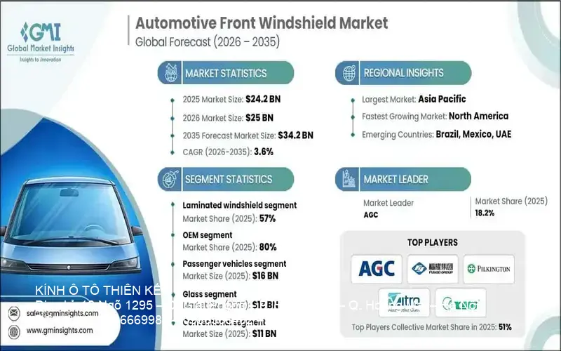Front windshield market trends chart