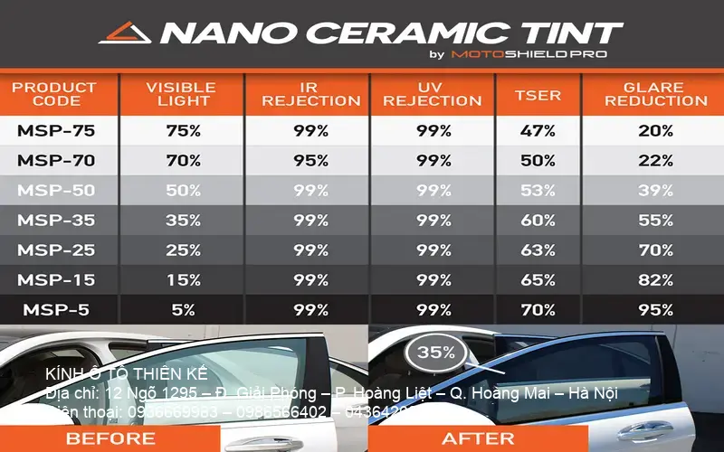 Close up of car window tint