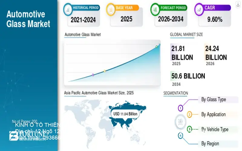 Infographic of automotive glass market