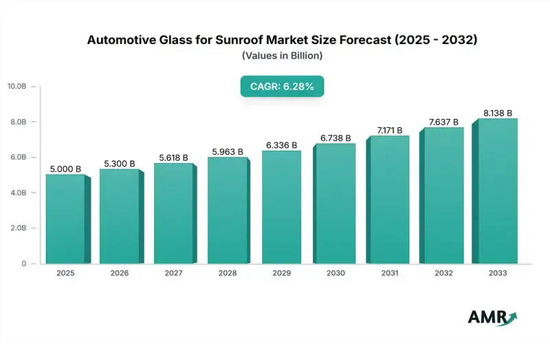 Data chart for automotive glass sunroofs